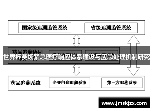 世界杯赛场紧急医疗响应体系建设与应急处理机制研究